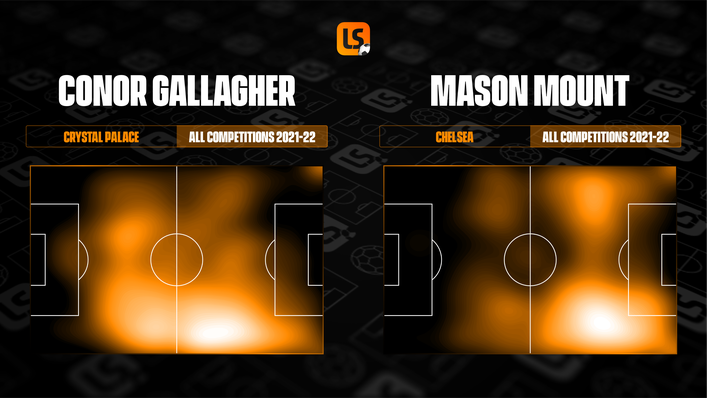 Conor Gallagher has featured in a deeper position to Mason Mount this season