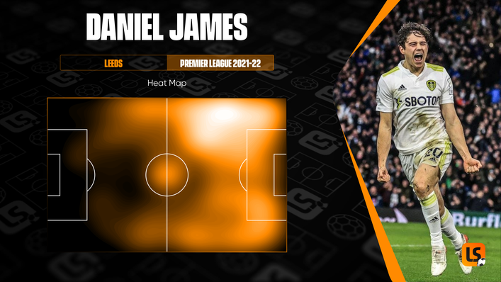 Daniel James has played on both wings and in a central role for Leeds this season