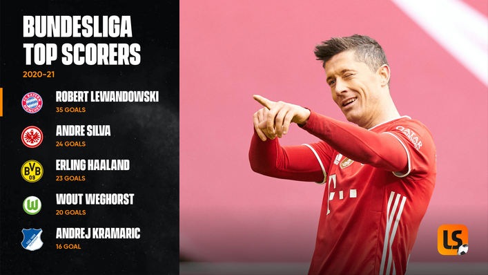 Robert Lewandowski leads the race for the Bundesliga Golden Boot once again