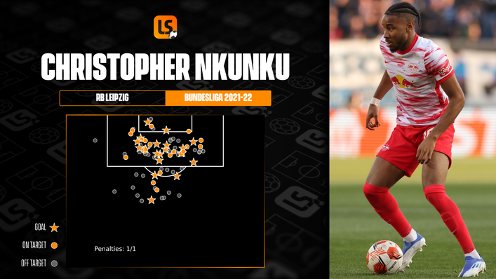 RB Leipzig's Christopher Nkunku scored 20 Bundesliga goals this season