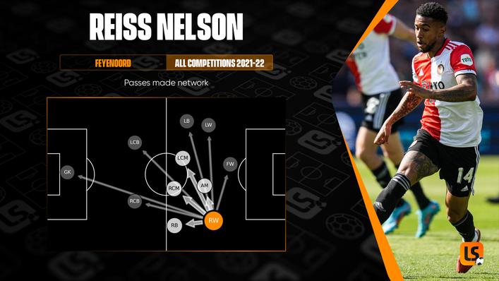 Reiss Nelson has provided creativity with his passing into central areas from out wide