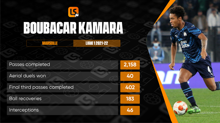Boubacar Kamara has been one of Ligue 1's highest performers this season