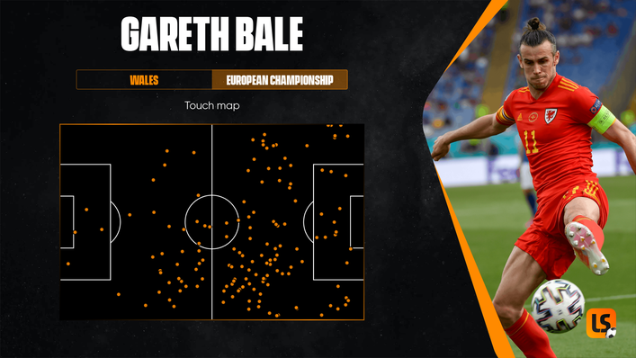 Gareth Bale's influence on Wales can be seen all across the forward areas in his touch map