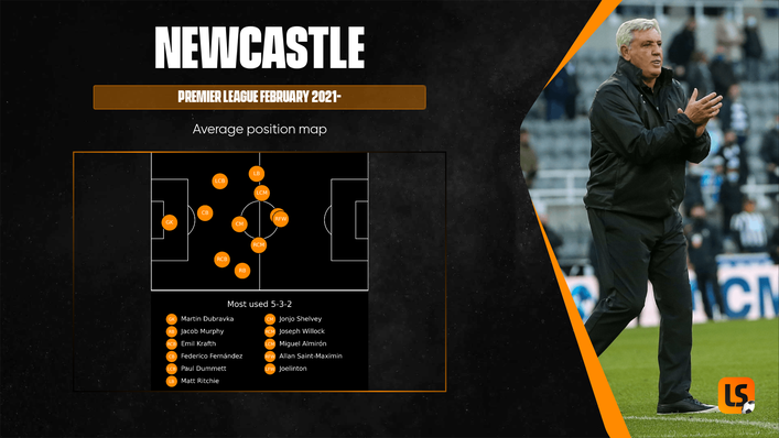 Newcastle's average position map since February shows Joe Willock (RCM) in one of two advanced central midfield spots