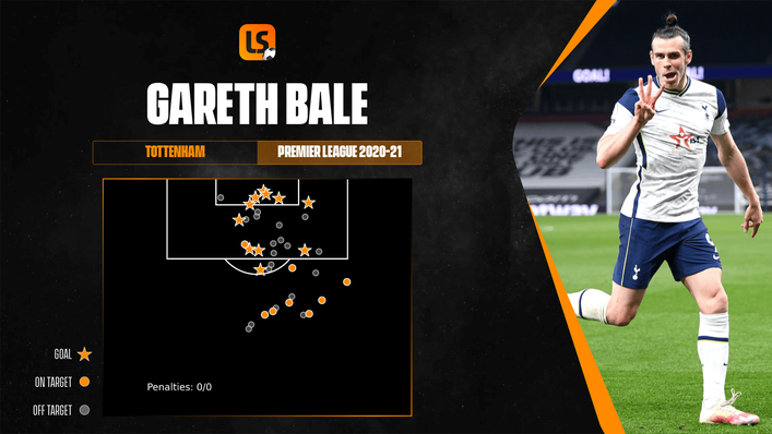 Gareth Bale hit 16 goals in all competitions on loan at Tottenham last season