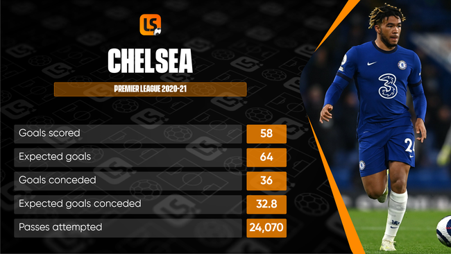 Chelsea's Premier League season was a campaign of two halves, as they significantly improved under Thomas Tuchel