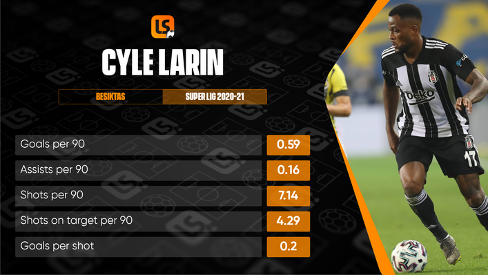 Talismanic striker Cyle Larin will spearhead Besiktas' Champions League campaign in 2021-22
