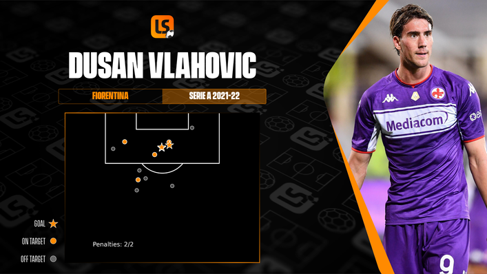Fiorentina's Dusan Vlahovic will be looking to get back on the goal trail after going without in his last two outings