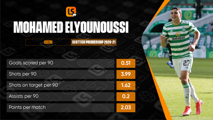 Mohamed Elyounoussi shone during his second season in Scottish football with Celtic