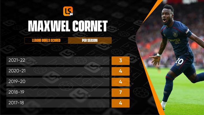 Maxwel Cornet is on track to top his previous goal hauls this term