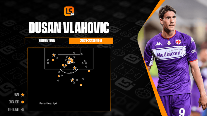 Fiorentina hitman Dusan Vlahovic has already reached double figures for the season in Serie A