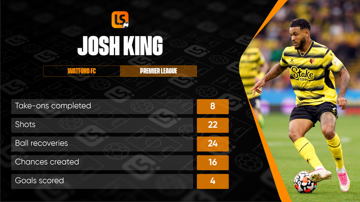 Josh King has been an all-round team player for Watford this season