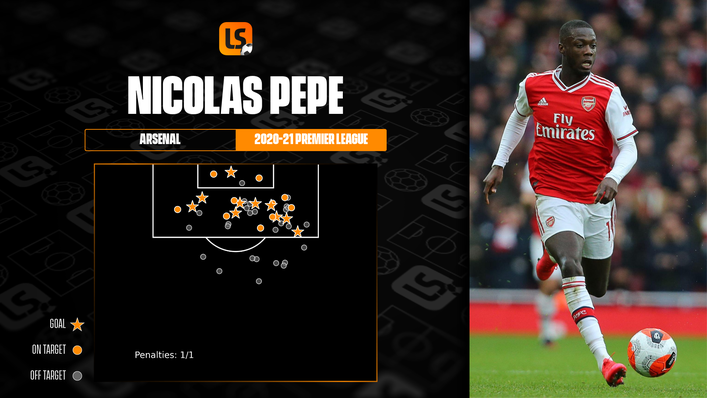 Nicolas Pepe scored 10 times in the Premier League last season