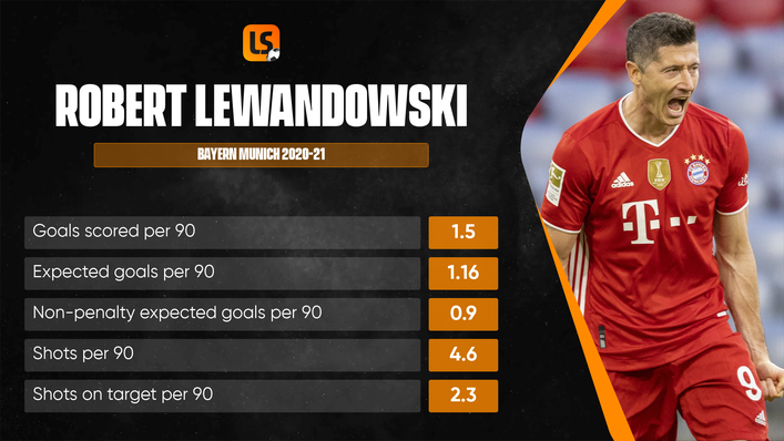 With 41 strikes, Robert Lewandowski broke the Bundesliga's long-standing goals record for a single season