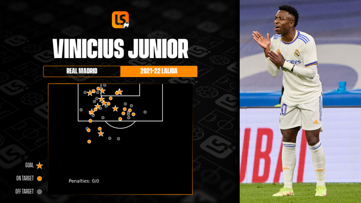 Vinicius Junior has been one of Real Madrid's main men in 2021, finally finding consistency