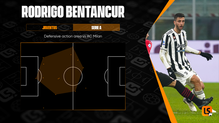 Rodrigo Bentancur was an effective defensive midfielder in Juventus' 0-0 draw with AC Milan on Sunday