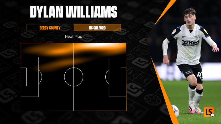 Dylan Williams' heat map from his first game this season shows how much he likes to attack on the left flank
