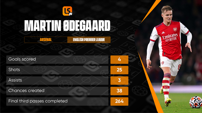 Martin Odegaard has impressed for Arsenal this season
