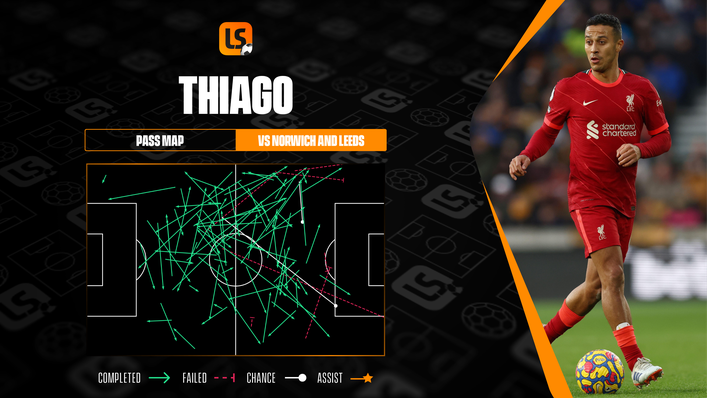 Thiago Alcantara has been a midfield maestro for Liverpool recently