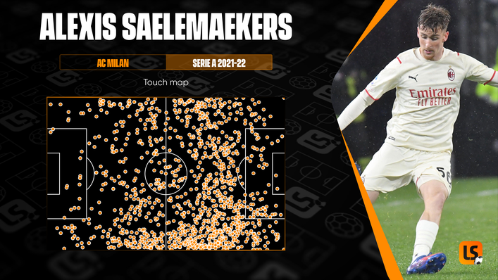 Alexis Saelemaekers' versatility sees him involved all across the pitch in various roles for AC Milan