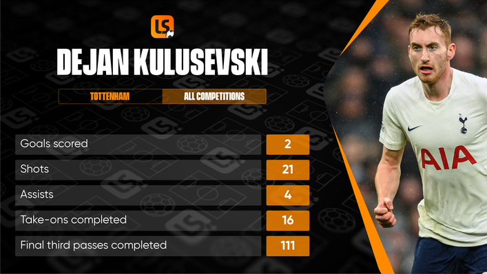 Dejan Kulusevski has made an impact since arriving at Tottenham in January