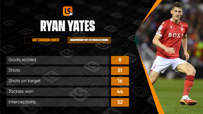 Ryan Yates is a tough-tackling midfielder who poses an aerial threat from set-pieces