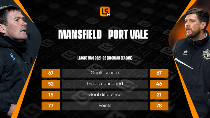 There is not much to separate seventh-placed Mansfield and fifth-placed Port Vale