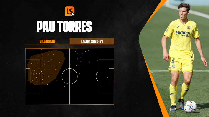 Pau Torres' defensive action areas map for the 2020-21 LaLiga season with Villarreal