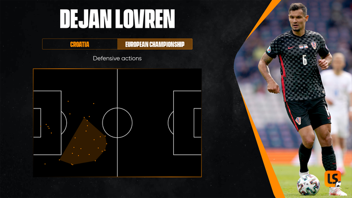 Dejan Lovren has been hitting new heights for Croatia at the European Championship