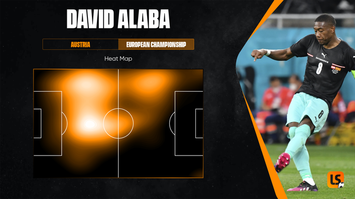 David Alaba is capable of performing to a high level in a whole host of positions