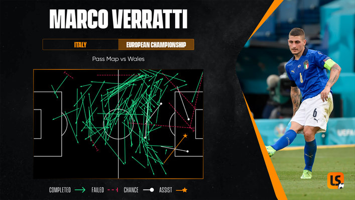 Marco Verratti displayed his exceptional passing skills against Wales