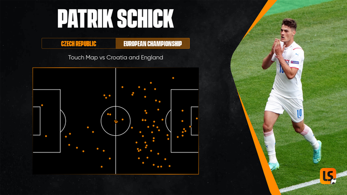Patrik Schick's influence in the box has decreased after a fast start to the tournament