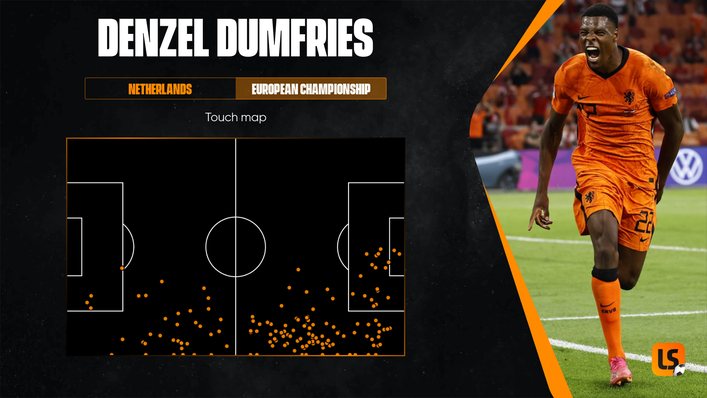 Denzel Dumfries has been one of the breakout stars of Euro 2020