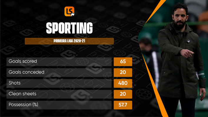 Sporting’s fortunes have been transformed under the leadership of manager Ruben Amorim