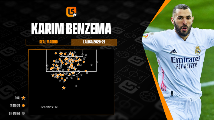 Karim Benzema is set to terrorise defences once again in this season's Champions League