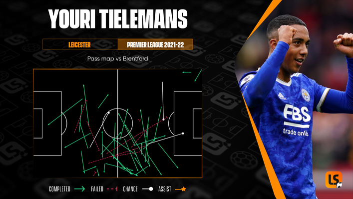 Youri Tielemans was a star performer for Leicester against Brentford