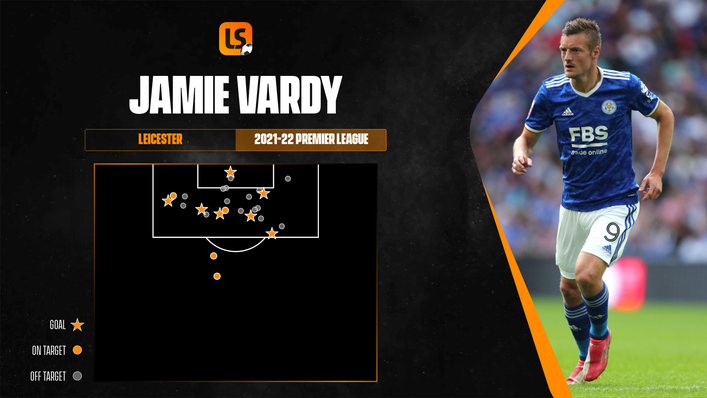 Jamie Vardy has scored seven times in the Premier League but has been used sparingly in Europe