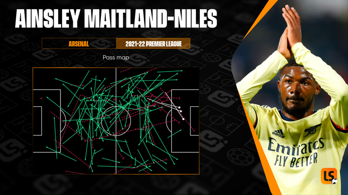 Ainsley Maitland-Niles' pass map shows his propensity for playing passes in advanced areas