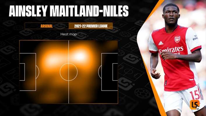 Ainsley Maitland-Niles' heat map shows he has tended to operate on the left-hand side of central midfield this term