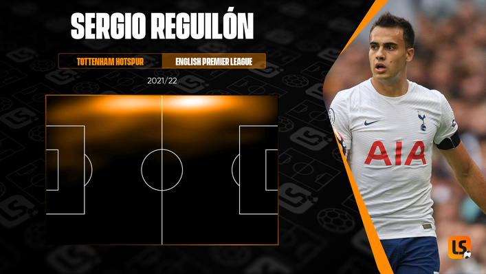 Sergio Reguilon has spent a large amount of time in the opposition half this season