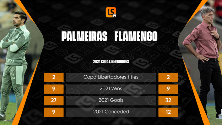Palmeiras and Flamengo meet in the Copa Libertadores final having both won the competition in the last two years