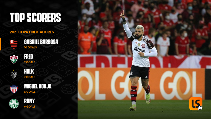 The top scorers in this year's Copa Libertadores include players from Palmeiras and Flamengo