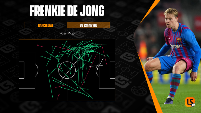Midfield maestro Frenkie de Jong has the potential to shine under new Barcelona coach Xavi