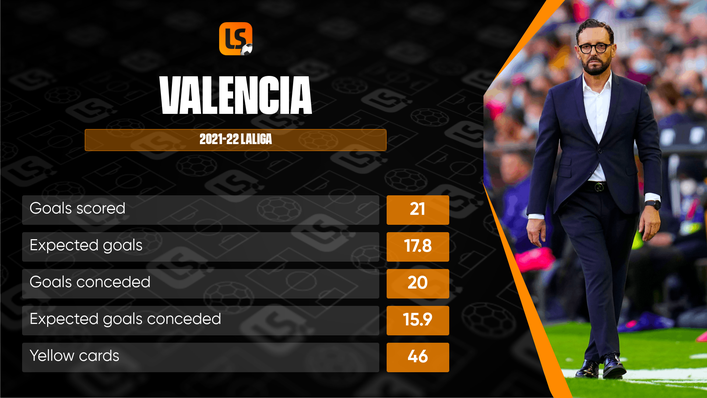 Jose Bordalas has got Valencia moving in the right direction since being appointed by Los Che in May