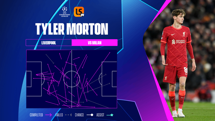 Teenager Tyler Morton shone against AC Milan on his first Champions League start