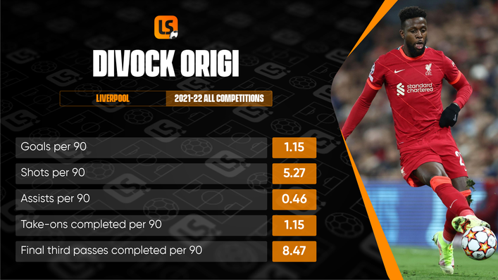 Divock Origi has scored five times in all competitions for Liverpool this season despite not being first choice
