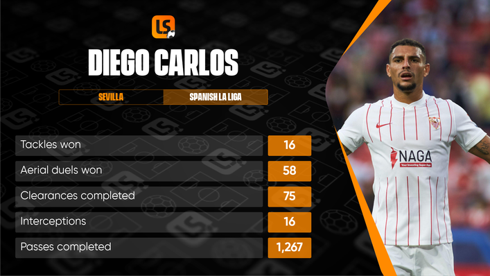 Diego Carlos has enjoyed a fine season for Sevilla