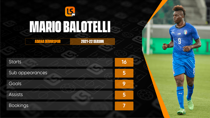 As well as plenty of goals, Mario Balotelli has managed a booking every three games