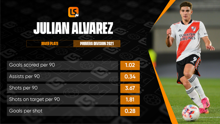 Julian Alvarez is finding the net with alarming regularity at South American giants River Plate