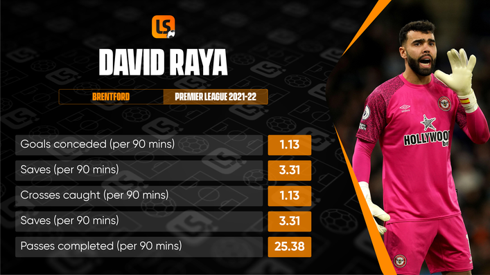 David Raya has impressed for Brentford this season either side of a three-month knee injury